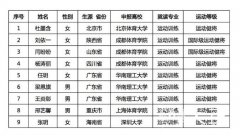 高视高尔夫祝贺闫盼盼等9名球员凭借高尔夫项目通过免试入学初核